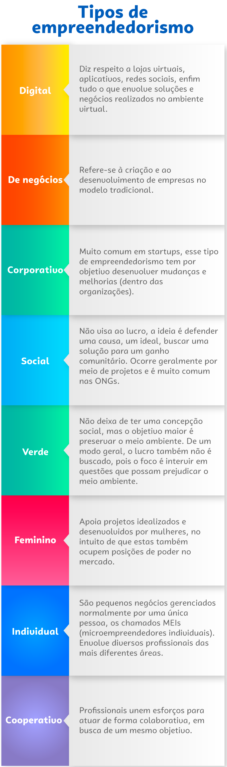 Conheça 8 Tipos De Empreendedorismo E Veja Qual é O Seu Sebrae 9872